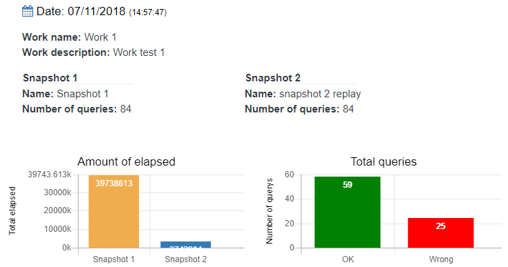 GPS Query Performance